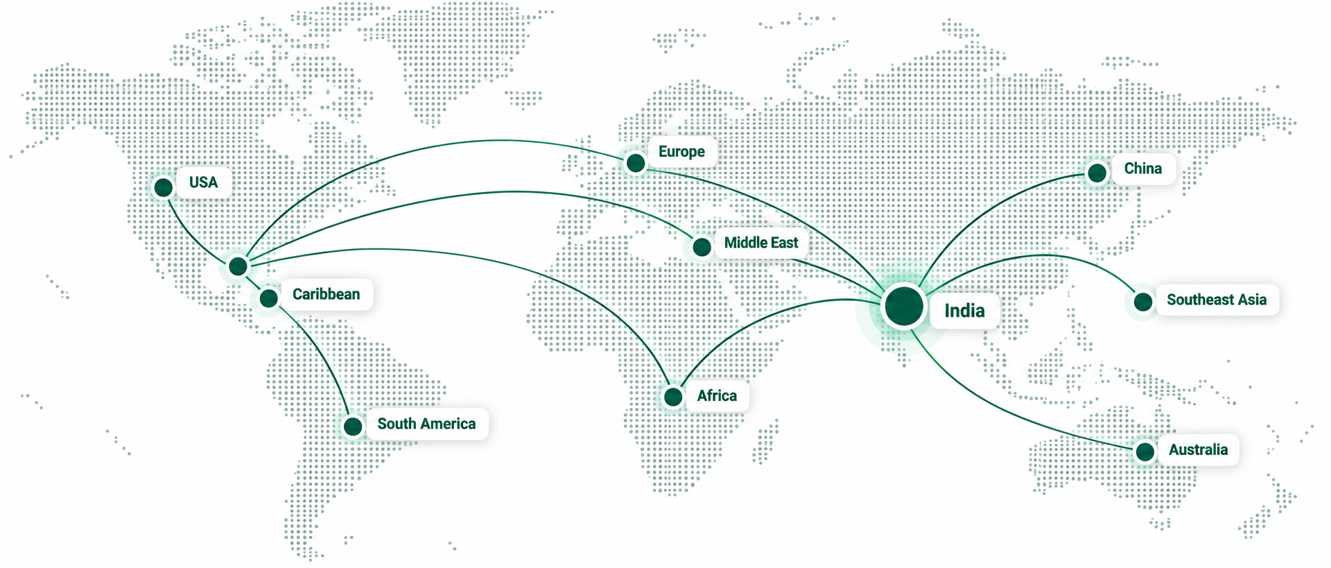 Network Map