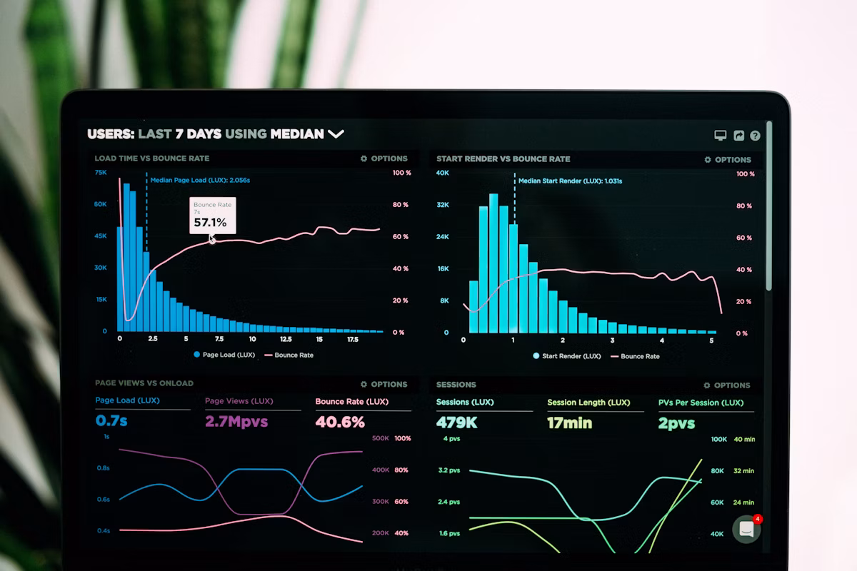 Market data analysis on business dashboard